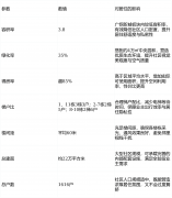 程由专属参谋一对一跟进