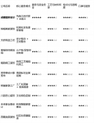 信“慢工出细活”