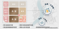 <b>领帆旗舰的沿江群像以“上”帆船制型形成滨江</b>